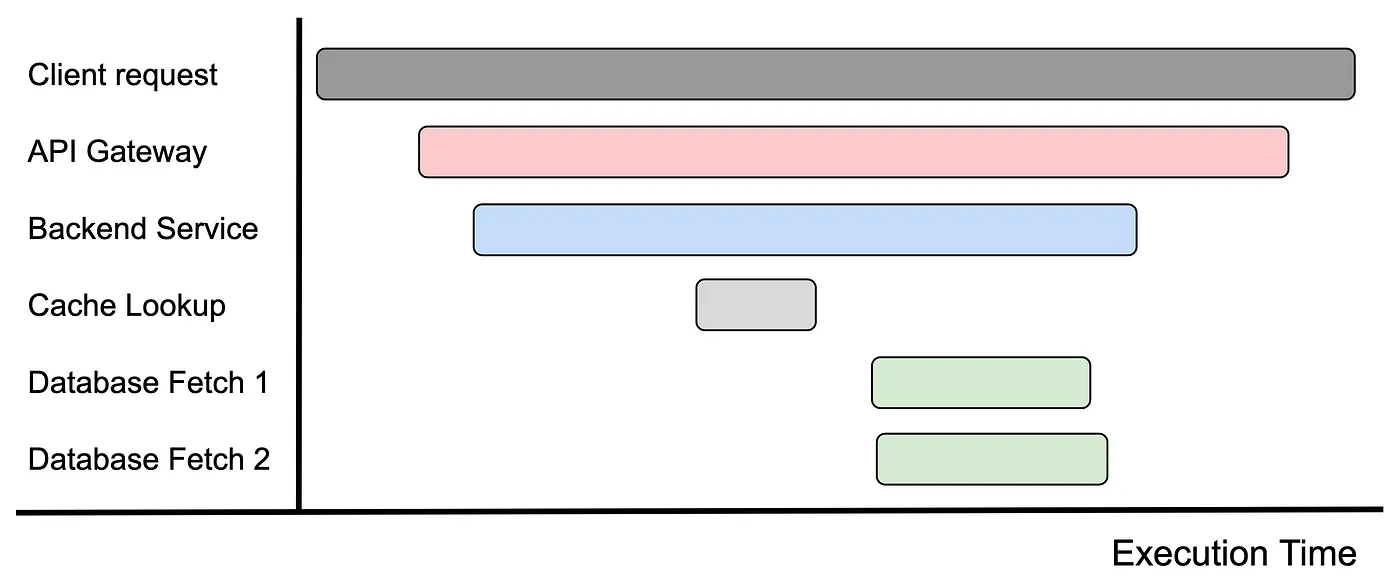 ../_images/tracing-timeline.png